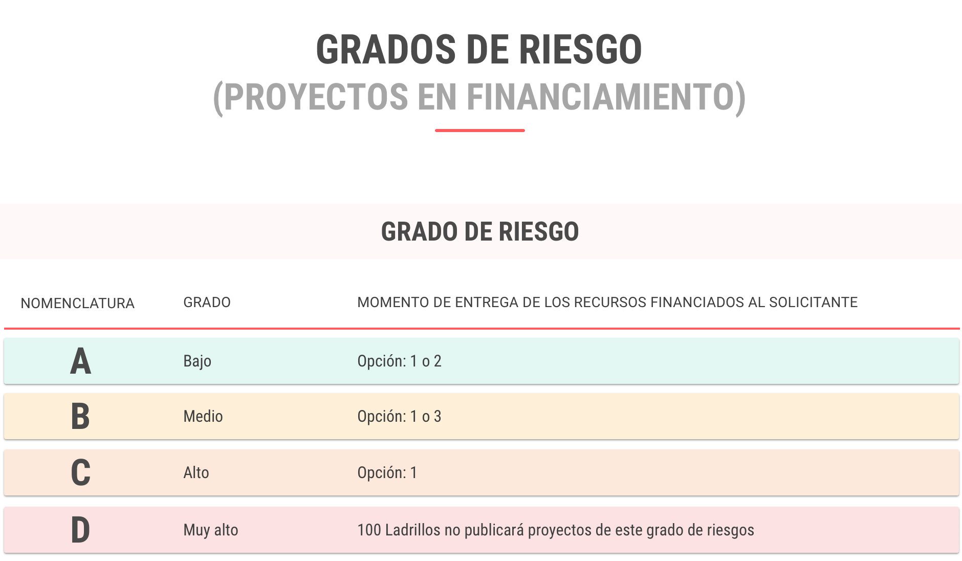 grados_de_riesgo.png